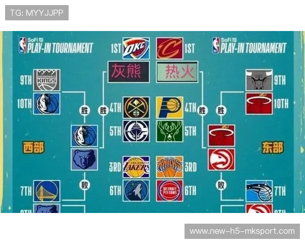 NBA赛季最佳阵容预测（231 ）